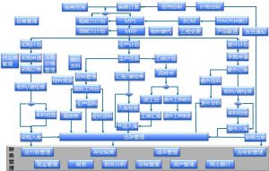 從“制造”到“智造”：電子MES如何將數據流轉化為決策流？